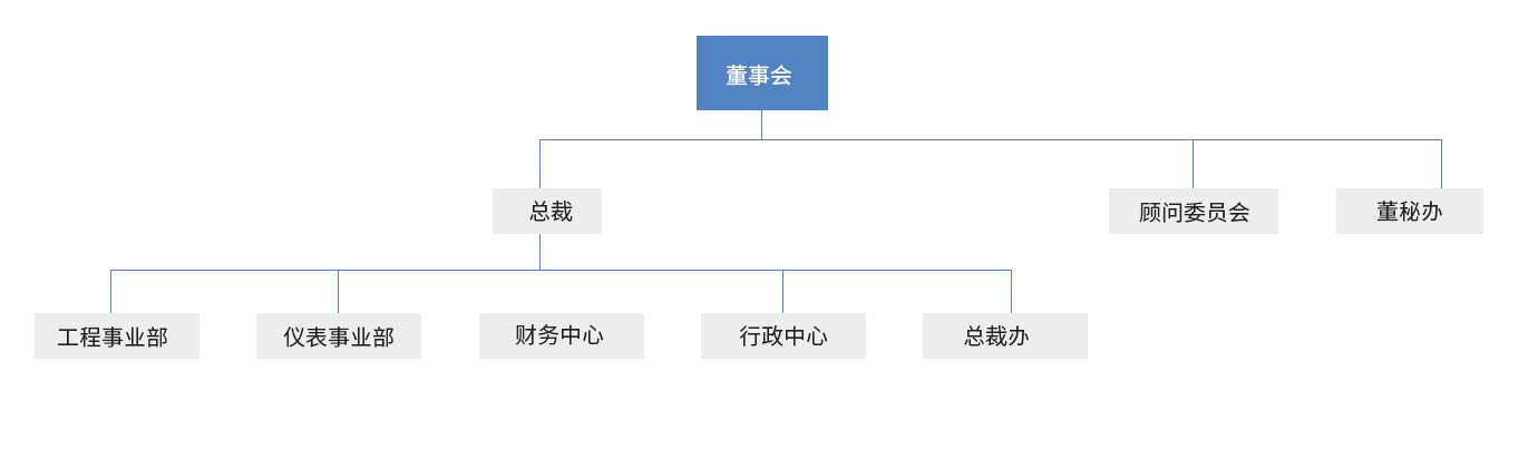 凯发网站·(中国)集团_活动8880